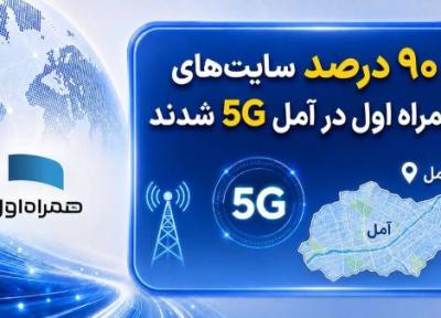 اینترنت هدیه همراه اول به کاربران 5G آمل؛ پوشش 90 درصدی نسل پنجم در این شهر